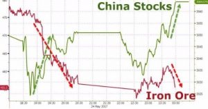 china stocks