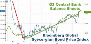 g3 central bank