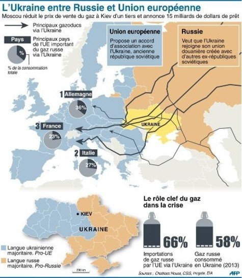 TEM - posts - GEOPOL mge russie-EU-ukraine (2014 02 28) 2