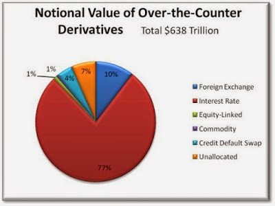 A Derivatives Chart