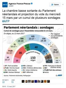 LM.NET - EN BREF LM sondages nl (2017 03 14) FR