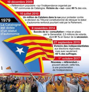 LM.GEOPOL - Catalogne indépendante (2017 10 11) FR (3)