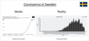sweden-corona-media-vs-reality